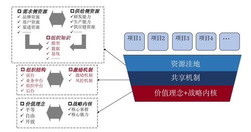 ChatGPT或將取代管理咨詢師？技術咨詢視角的冷靜思考