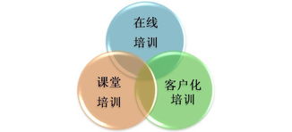 技術咨詢 賦能企業數字化轉型的關鍵橋梁