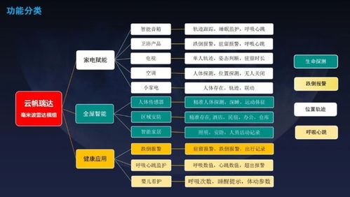 云帆瑞達毫米波雷達技術溝通暨產品發布會成功舉辦，引領感知技術新篇章