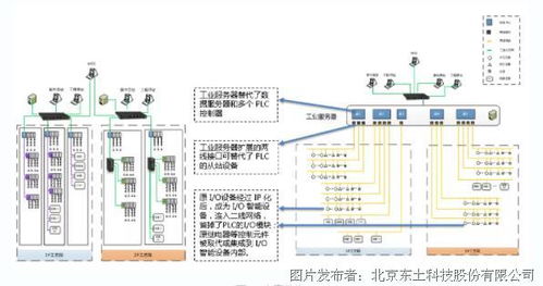 獲獎(jiǎng)案例解讀 東土科技以5G工業(yè)互聯(lián)網(wǎng)，締造智慧工廠新標(biāo)桿